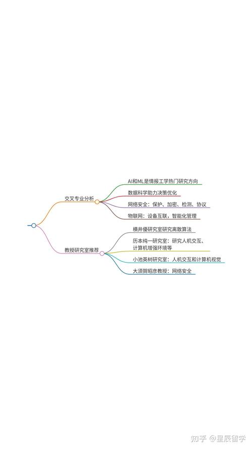 如何制作活动行程小册子
