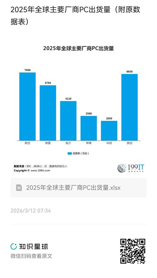 全球5大pc厂商
