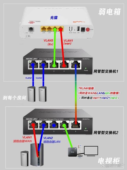 电信光猫怎么连接笔记本电脑?