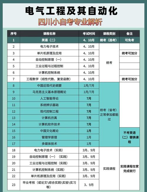 电气工程及其自动化专业电脑推荐有哪些?