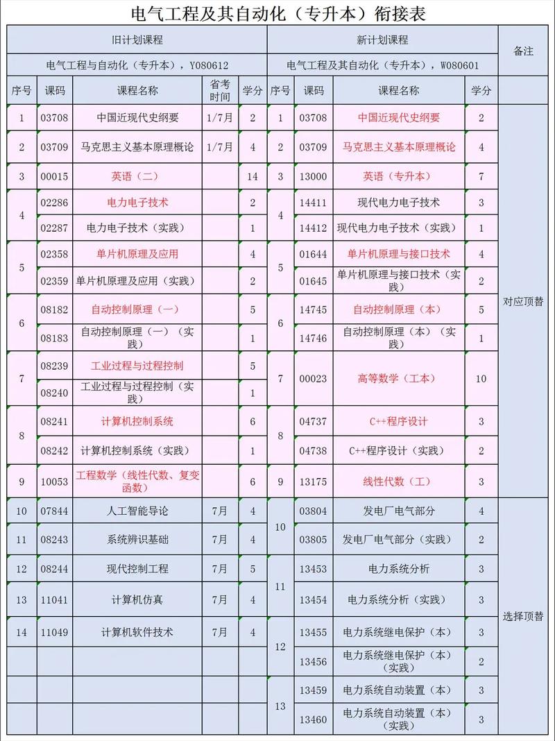 大学工科类专业,如何选购笔记本电脑?