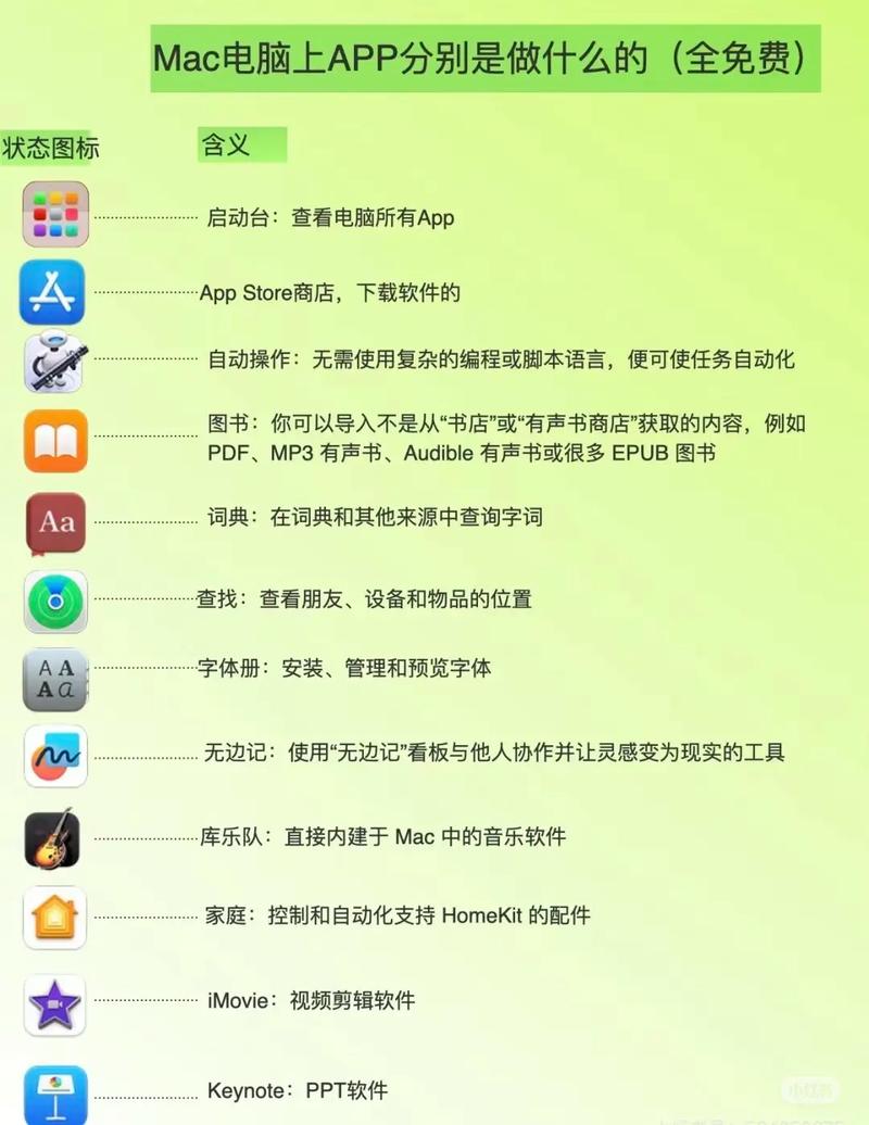 苹果笔记本做ppt的那个软件叫什么在苹果笔记本电脑上怎么做ppt