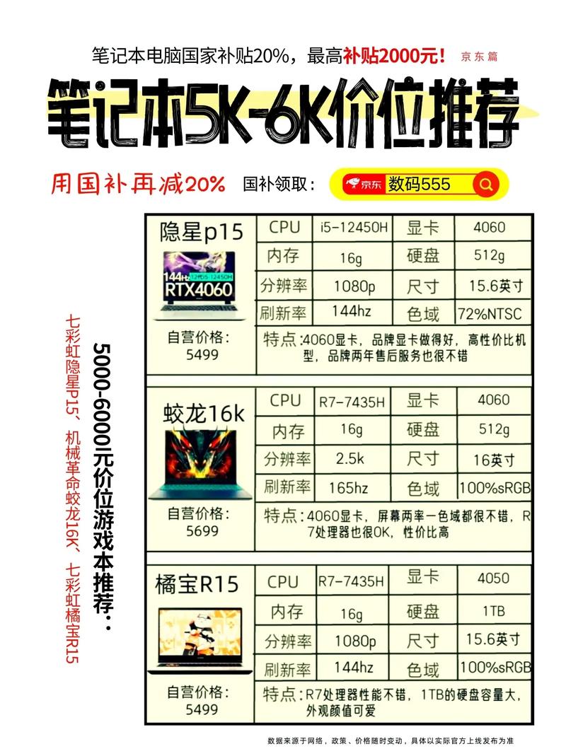 适合打lol的笔记本电脑