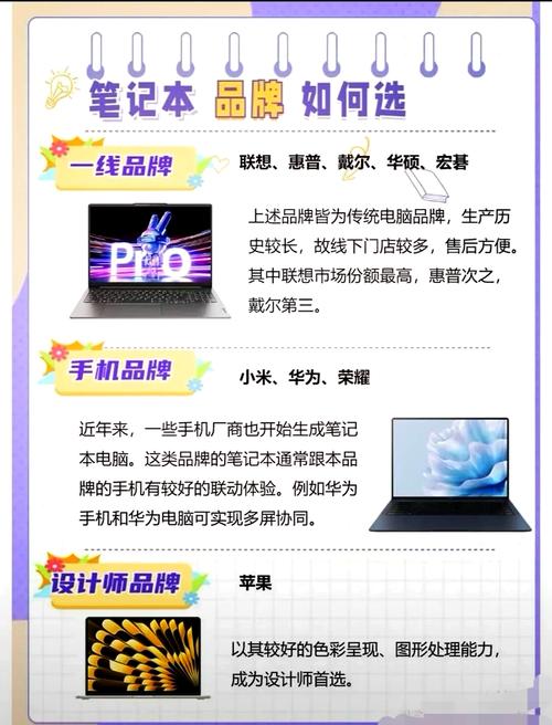 建筑工程技术专业,如何选购笔记本电脑?