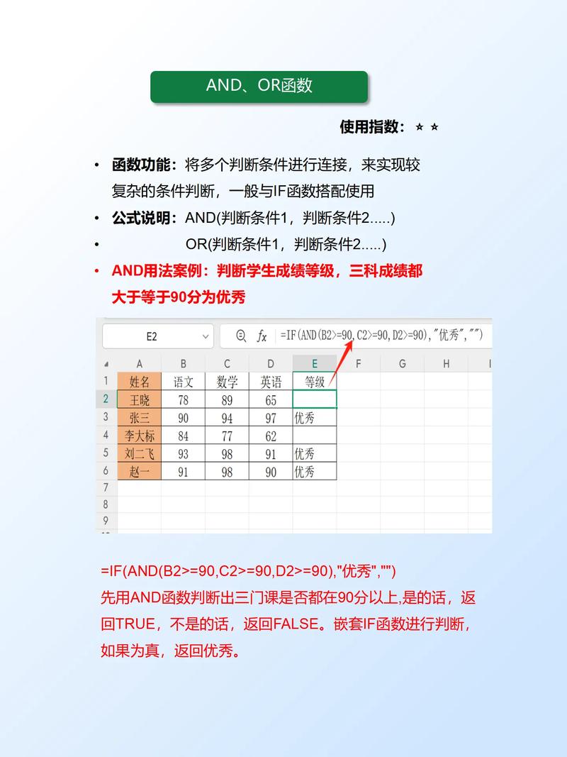 EXCEL中用AND函数如何表达?