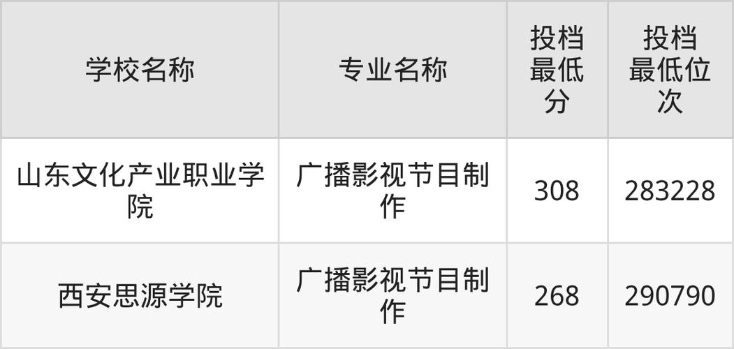 关于广播影视节目制作专业