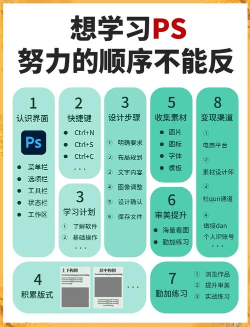 如何学习ps