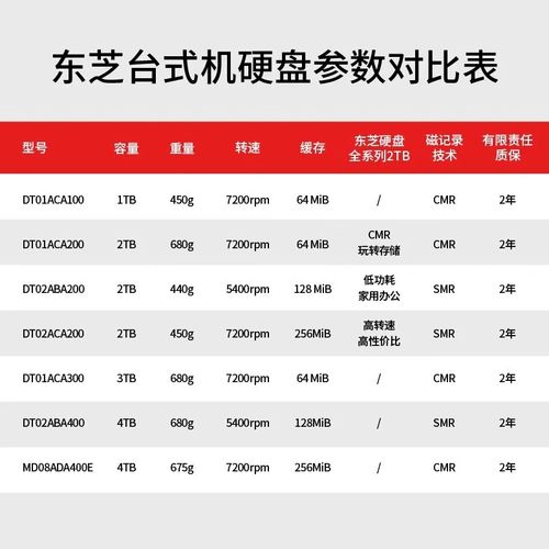 笔记本电脑换固态硬盘打游戏推荐电脑装不下游戏了请问用移动固态硬盘...