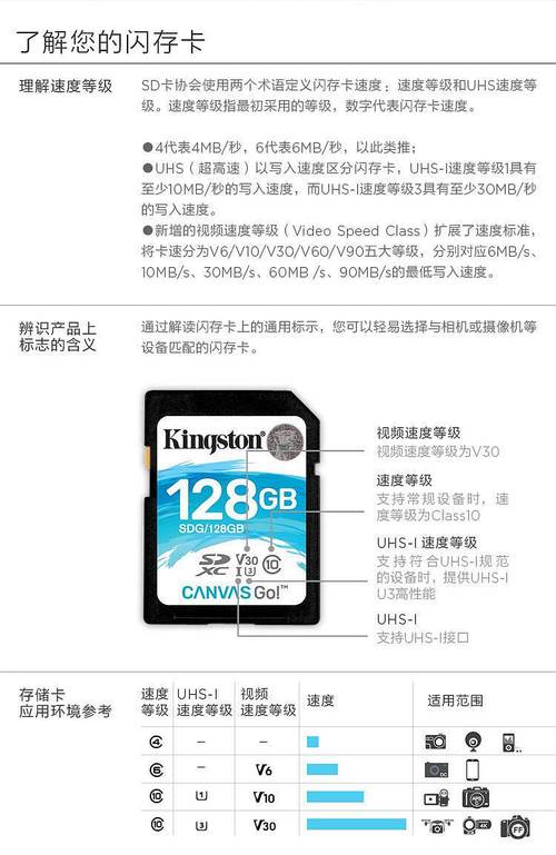 sd卡怎么在电脑上用?