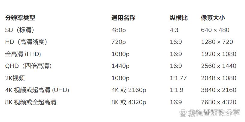 电脑屏幕占比排名榜各屏幕分辨率比例