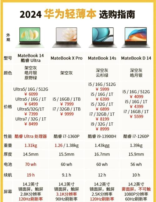 性价比比较高的华为笔记本电脑