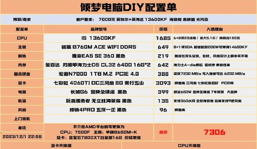 如何配置一台性价比高的游戏电脑配一台打游戏的电脑主机配置清单