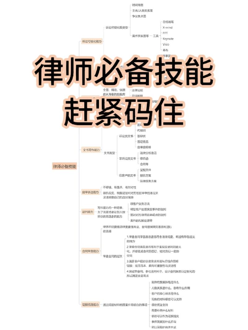 资深司法民工为律师、法官、检察官等法律人强烈推荐的20款效率工具(硬...
