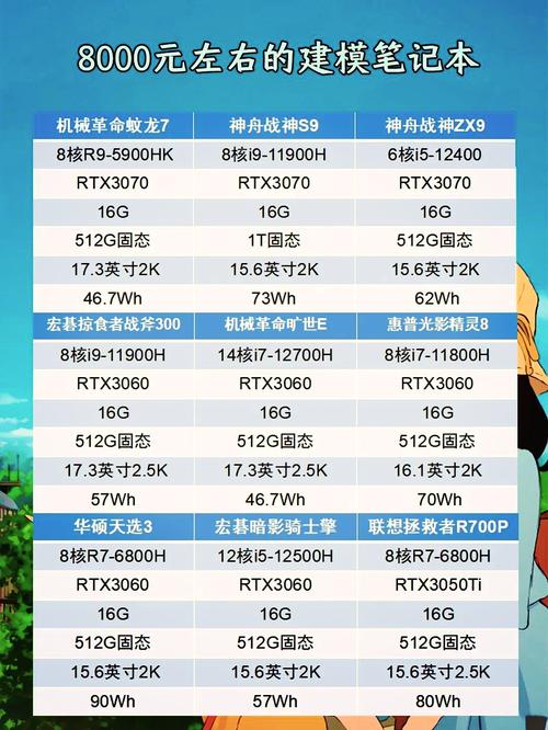 笔记本电脑3d建模用什么配置