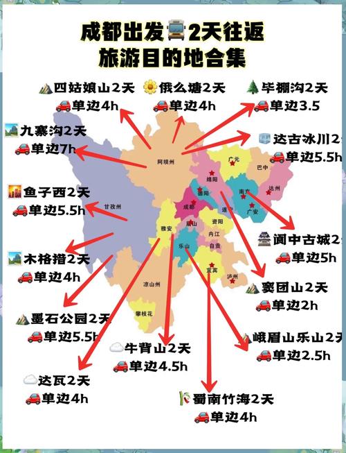 成都周边2日游旅游景点推荐表