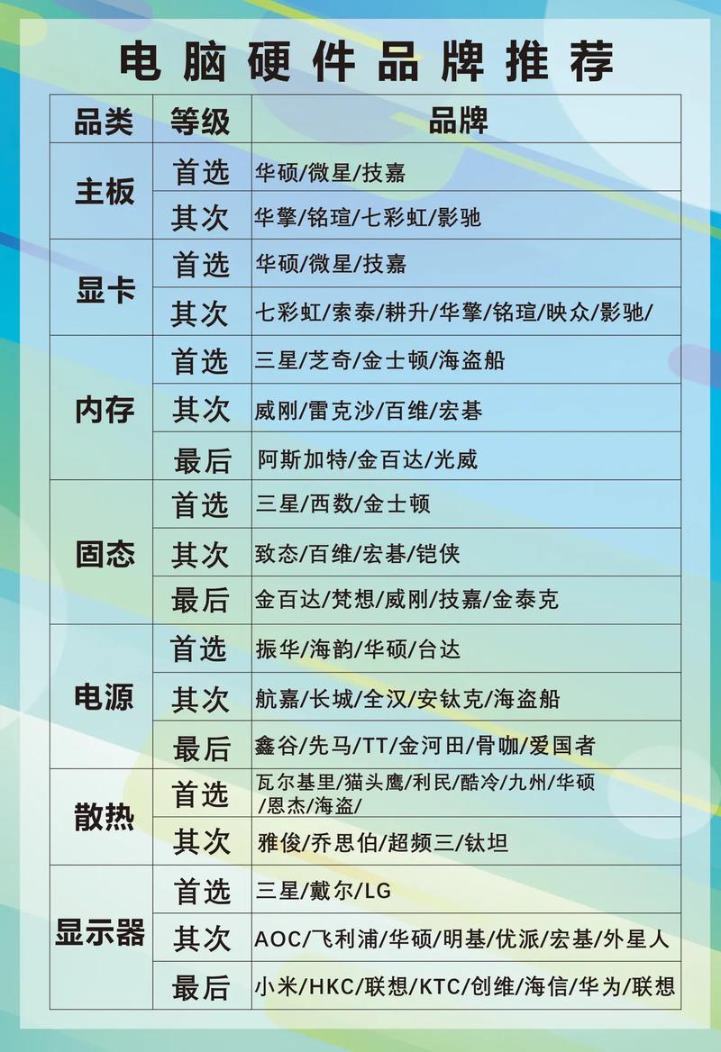 电脑品牌排名榜前十名电脑都有哪些品牌比较好
