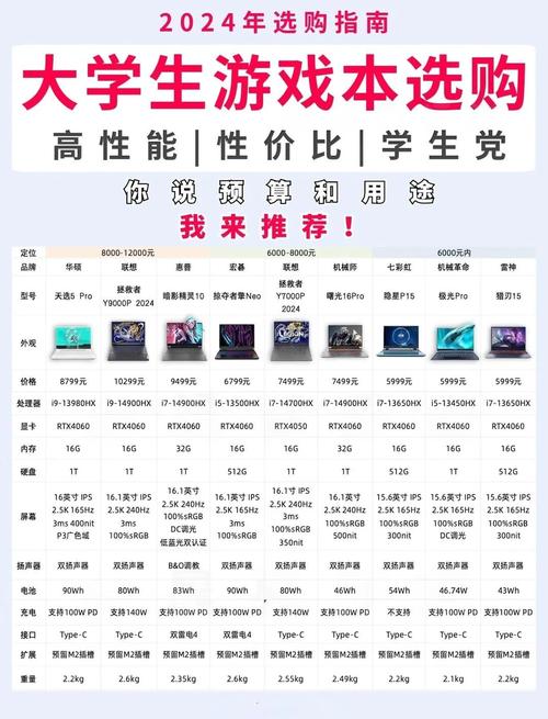 什么笔记本电脑打游戏性能好?玩游戏比较好的笔记本电脑排名!