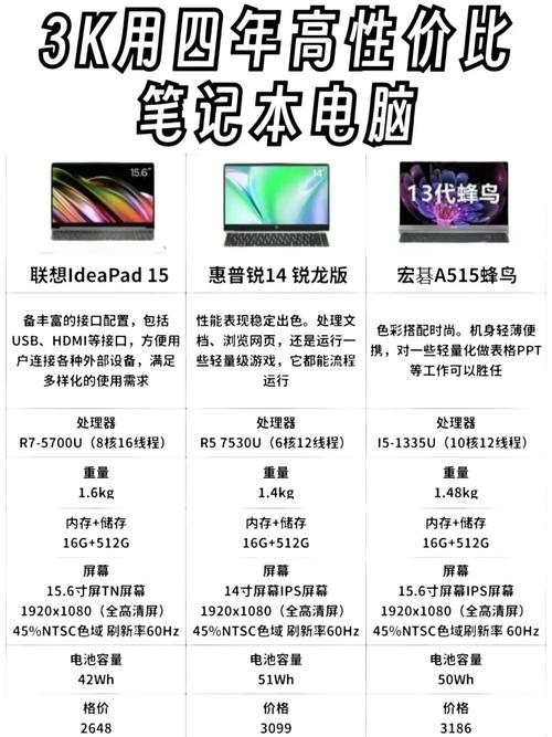 3000块钱内什么笔记本电脑比较好