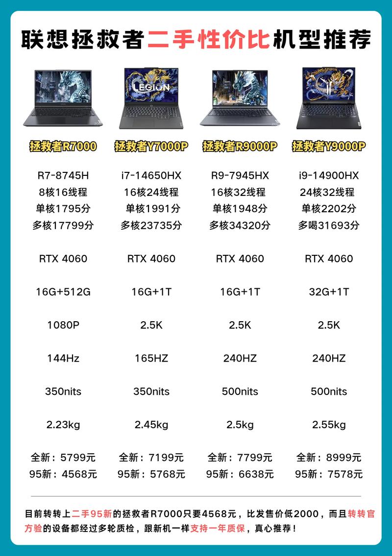 2025买2手笔记本电脑推荐哪些型号