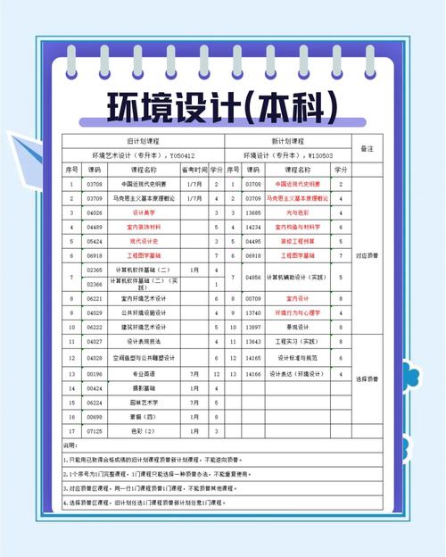 环艺专业该买什么样的电脑?