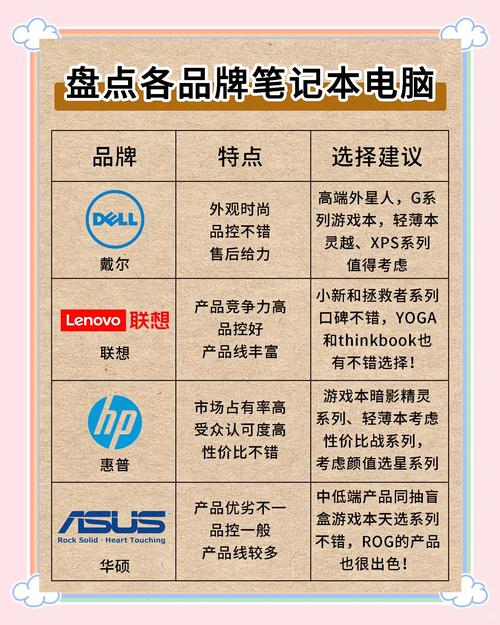 求助:五一想买个本本却不知道买什么牌子、型号的·