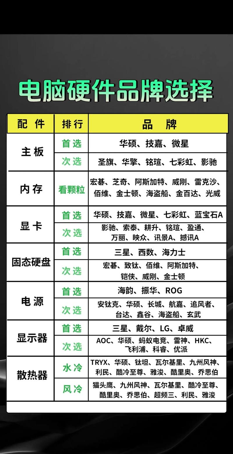 什么牌子的台式电脑玩游戏好想买台式电脑游戏电脑哪个品牌更好_百度...