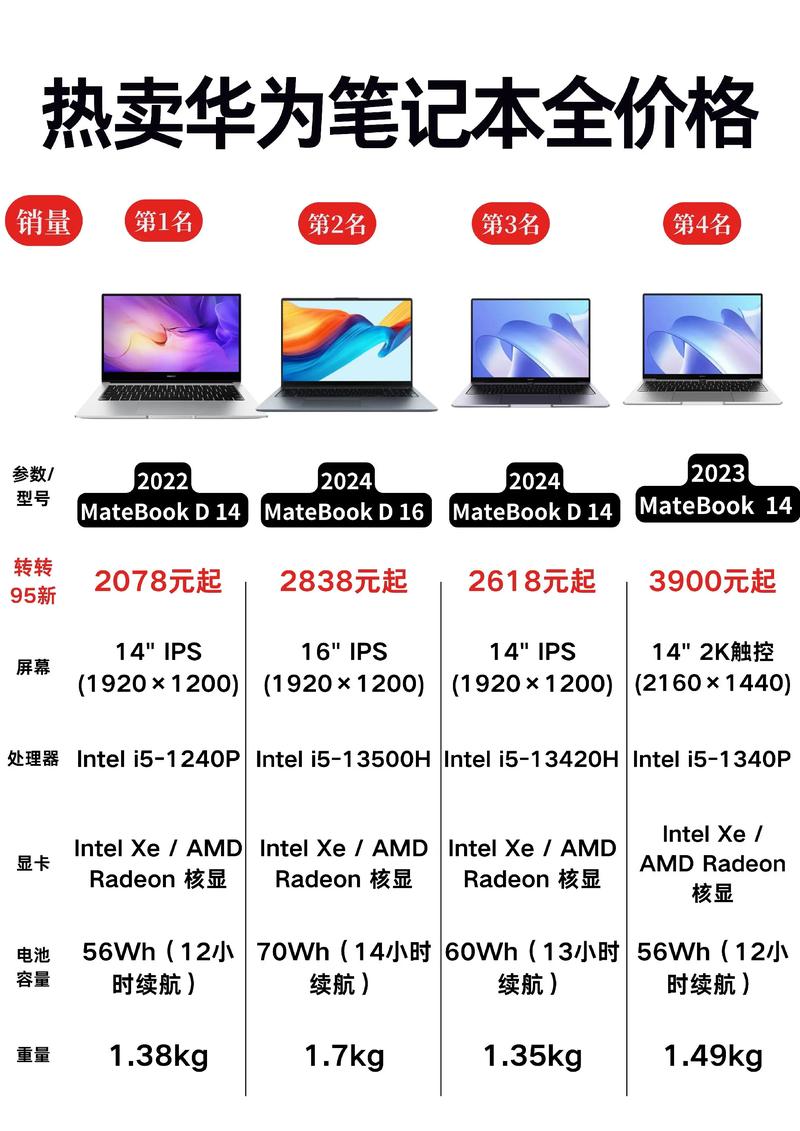 现在一台便宜的品牌笔记本多少钱