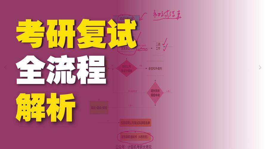 如果考研“云复试”,你准备好了吗?